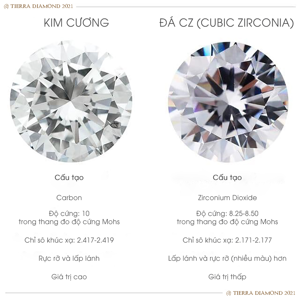 Phân biệt kim cương thật và đá giả kim cương